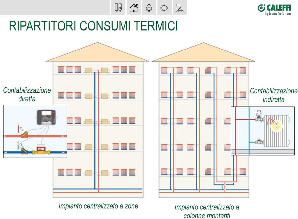 Contabilizzazione indiretta Impianto