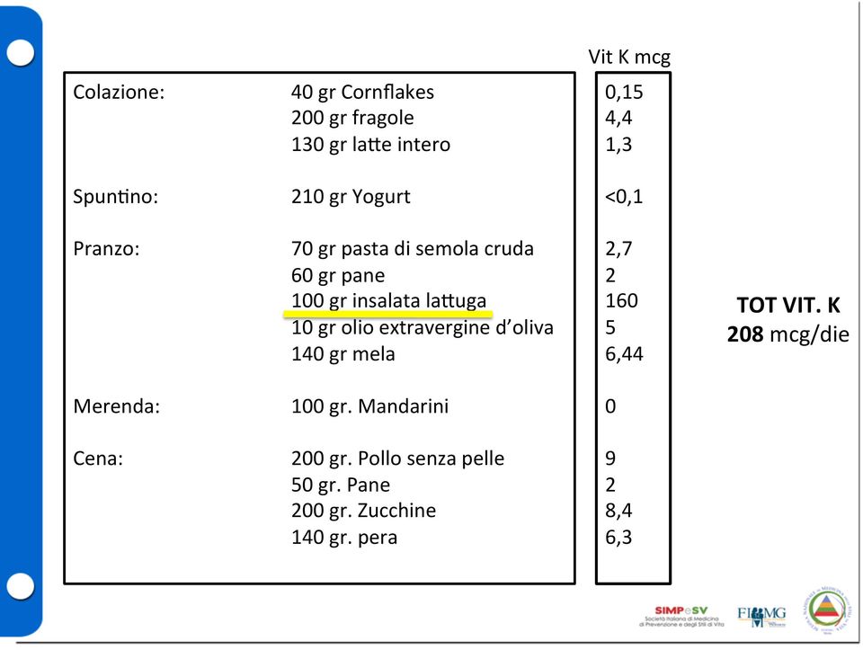 olio extravergine d oliva 140 gr mela 2,7 2 160 5 6,44 TOT VIT. K 208 mcg/die Merenda: 100 gr.