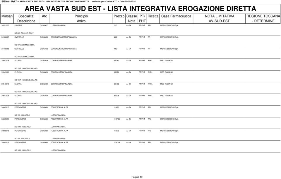 39943016 ELONVA G03GA09 CORIFOLLITROPINA ALFA 641,82 A - 74 PT/PHT RNRL MSD ITALIA Srl SC 1SIR 100MCG 0,5ML+AG 39943028 ELONVA G03GA09 CORIFOLLITROPINA ALFA 855,76 A - 74 PT/PHT RNRL MSD ITALIA Srl