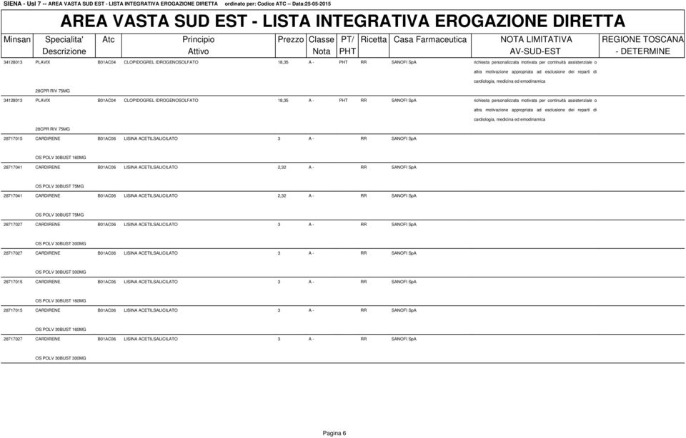 personalizzata motivata per continuità assistenziale o 28CPR RIV 75MG 28717015 CARDIRENE B01AC06 LISINA ACETILSALICILATO 3 A - RR SANOFI SpA ad esclusione dei reparti di cardiologia, medicina ed