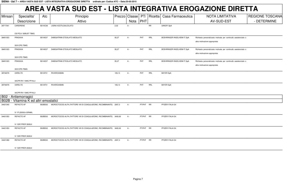 SpA Richiesta personalizzata motivata per continuità assistenziale o 30X1CPS 75MG 38451023 PRADAXA B01AE07 DABIGATRAN SpA Richiesta personalizzata motivata per continuità assistenziale o 30X1CPS 75MG