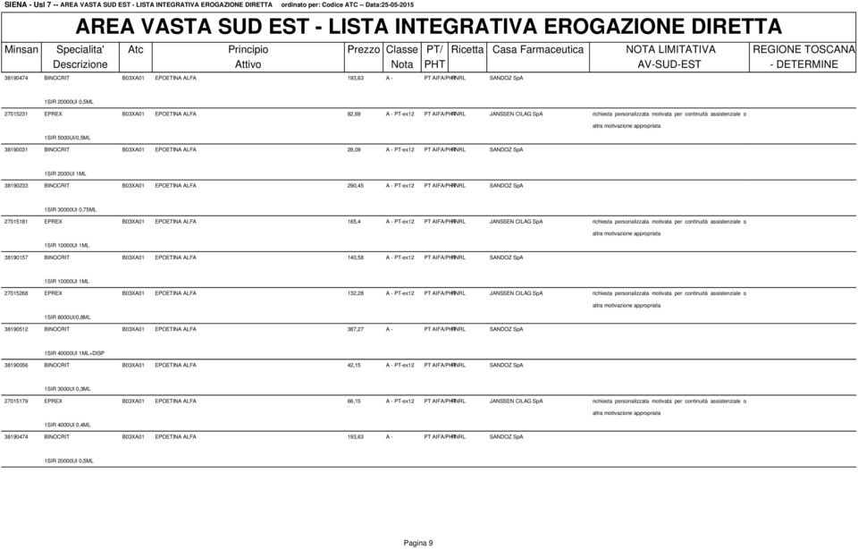 AIFA/PHTRNRL SANDOZ SpA 1SIR 2000UI 1ML 38190233 BINOCRIT B03XA01 EPOETINA ALFA 290,45 A - PT-ex12 PT AIFA/PHTRNRL SANDOZ SpA 1SIR 30000UI 0,75ML 27015181 EPREX B03XA01 EPOETINA ALFA 165,4 A -