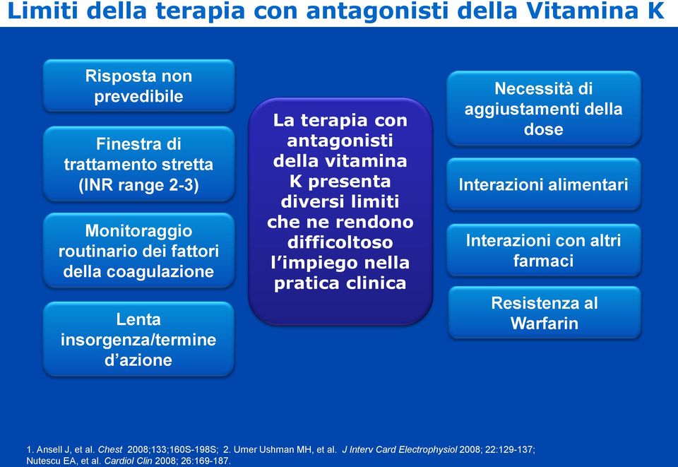 l impiego nella pratica clinica Necessità di aggiustamenti della dose Interazioni alimentari Interazioni con altri farmaci Resistenza al Warfarin 1.