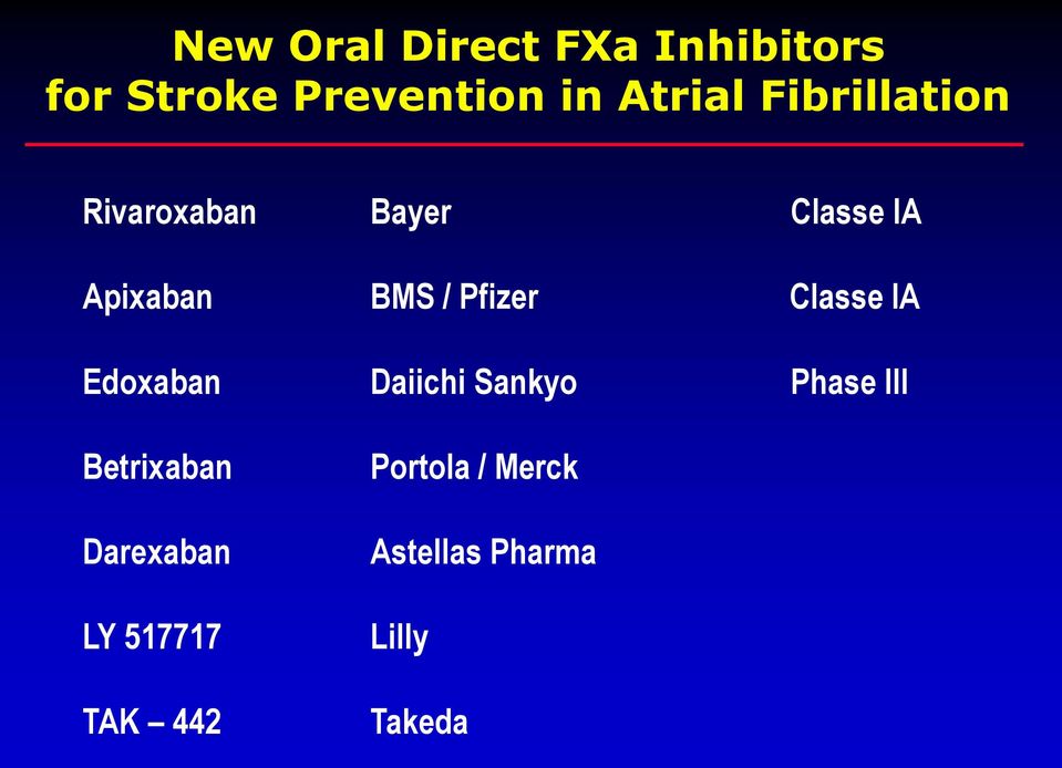 Classe IA Edoxaban Daiichi Sankyo Phase III Betrixaban