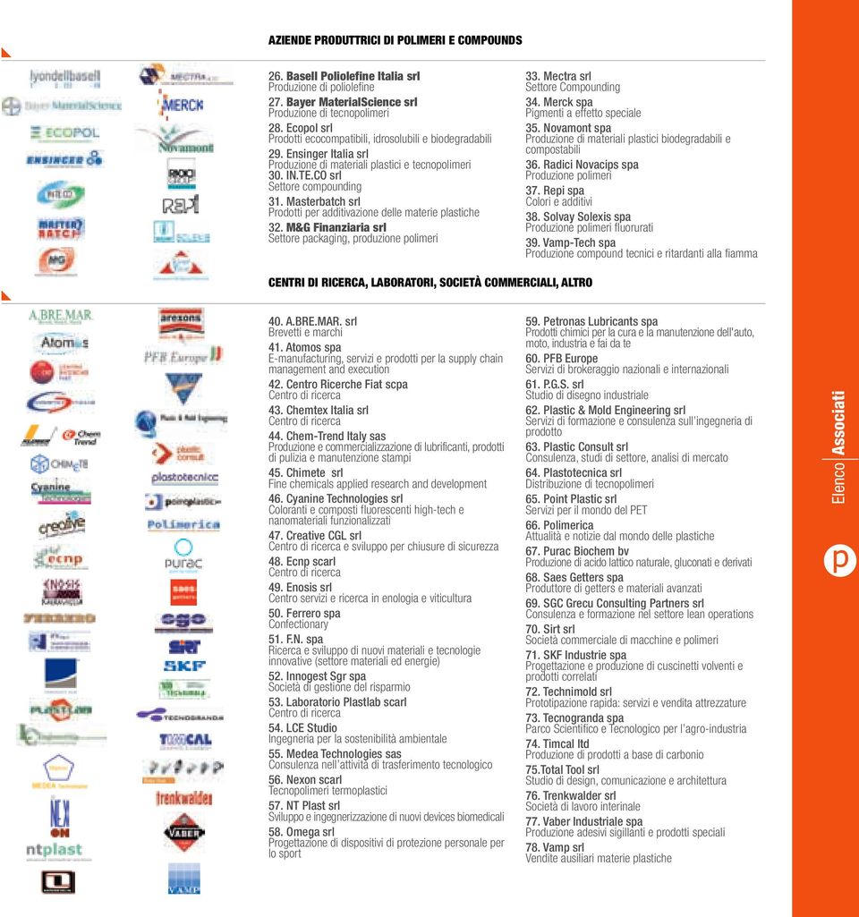Masterbatch srl Prodotti per additivazione delle materie plastiche 32. M&G Finanziaria srl Settore packaging, produzione polimeri 33. Mectra srl Settore Compounding 34.