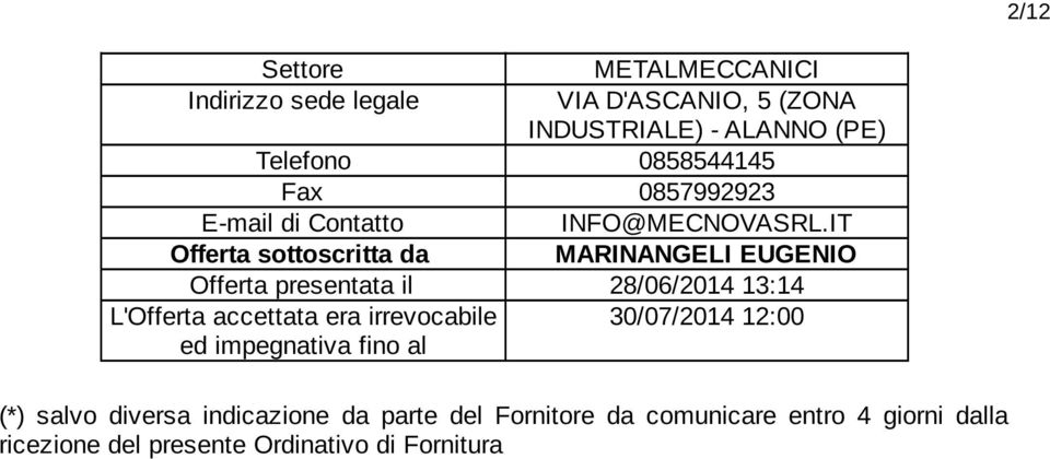 IT Offerta sottoscritta da MARINANGELI EUGENIO Offerta presentata il 28/06/2014 13:14 L'Offerta accettata era
