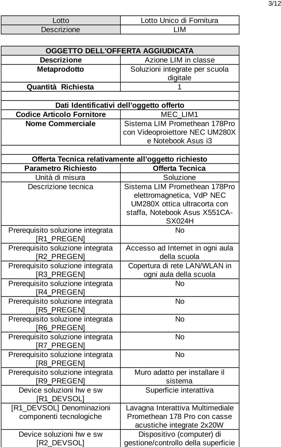 all'oggetto richiesto Parametro Richiesto Offerta Tecnica Unità di misura Soluzione Descrizione tecnica Sistema LIM Promethean 178Pro elettromagnetica, VdP NEC UM280X ottica ultracorta con staffa,