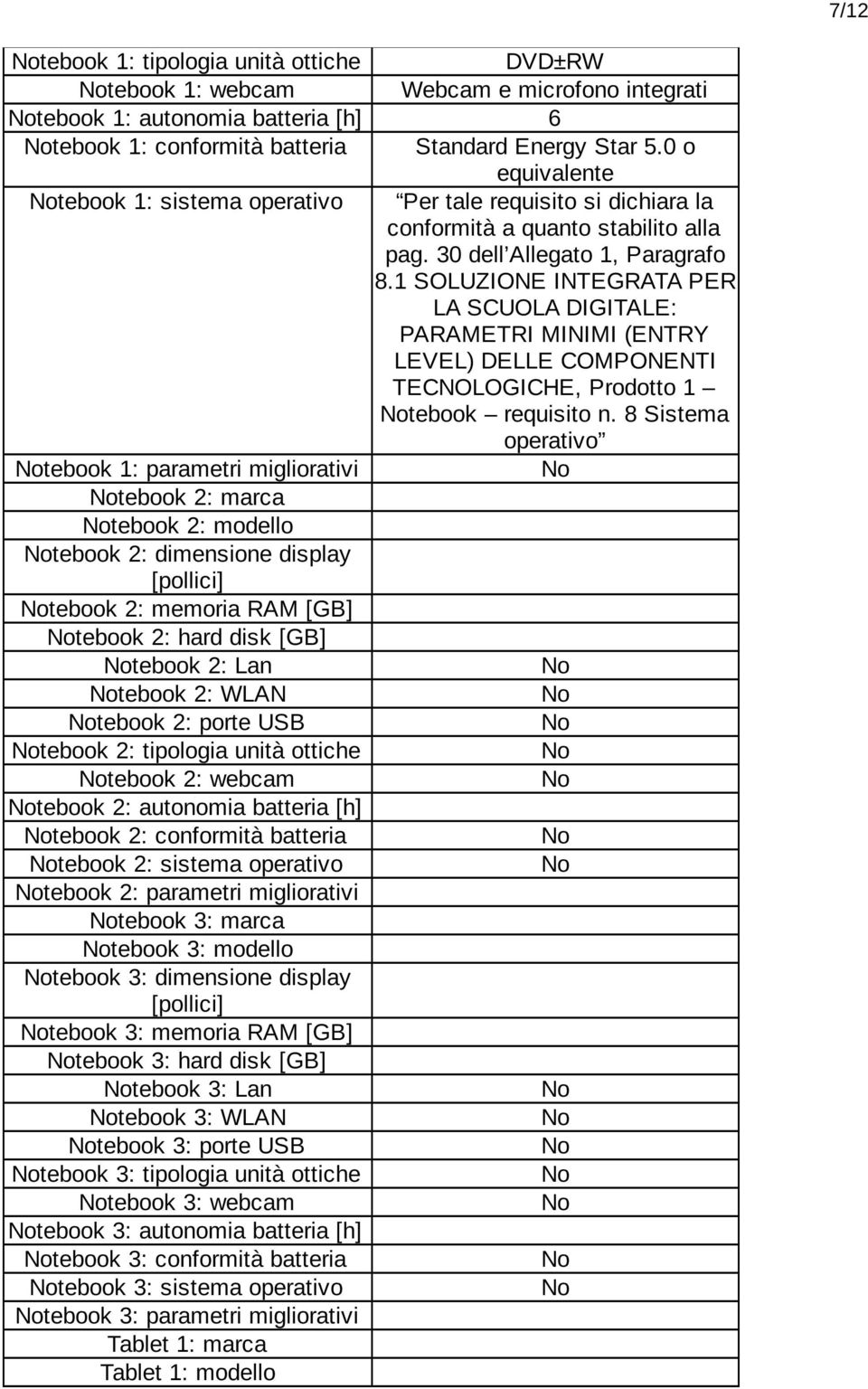 1 SOLUZIONE INTEGRATA PER LA SCUOLA DIGITALE: PARAMETRI MINIMI (ENTRY LEVEL) DELLE COMPONENTI TECNOLOGICHE, Prodotto 1 tebook requisito n.