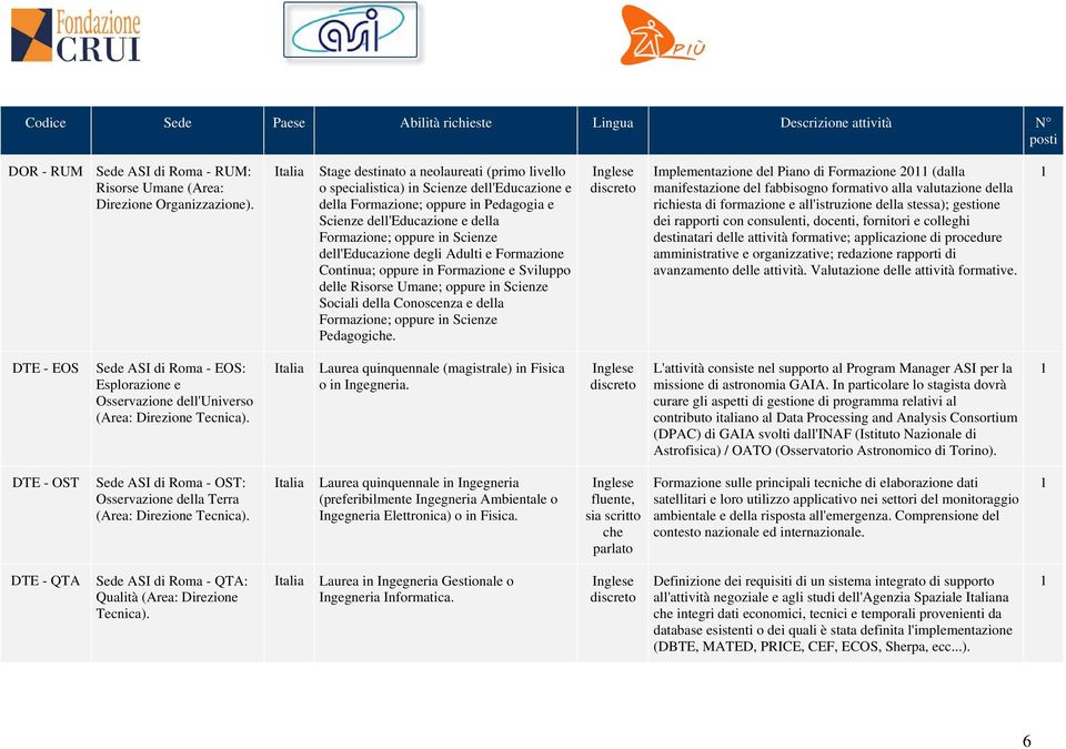 dell'educazione degli Adulti e Formazione Continua; oppure in Formazione e Sviluppo delle Risorse Umane; oppure in Scienze Sociali della Conoscenza e della Formazione; oppure in Scienze Pedagogiche.