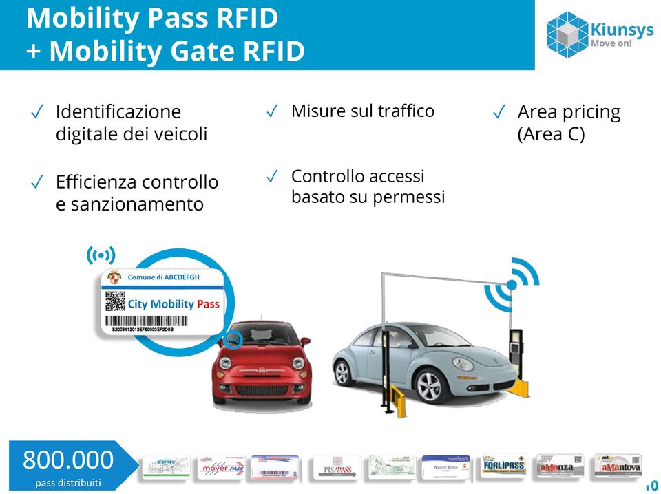 traffico Area pricing (Area C) Efficienza controllo e