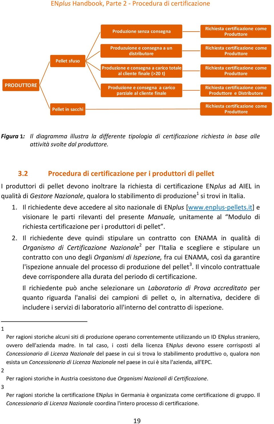 Pellet in sacchi Richiesta certificazione come Produttore Figura 1: Il diagramma illustra la differente tipologia di certificazione richiesta in base alle attività svolte dal produttore. 3.