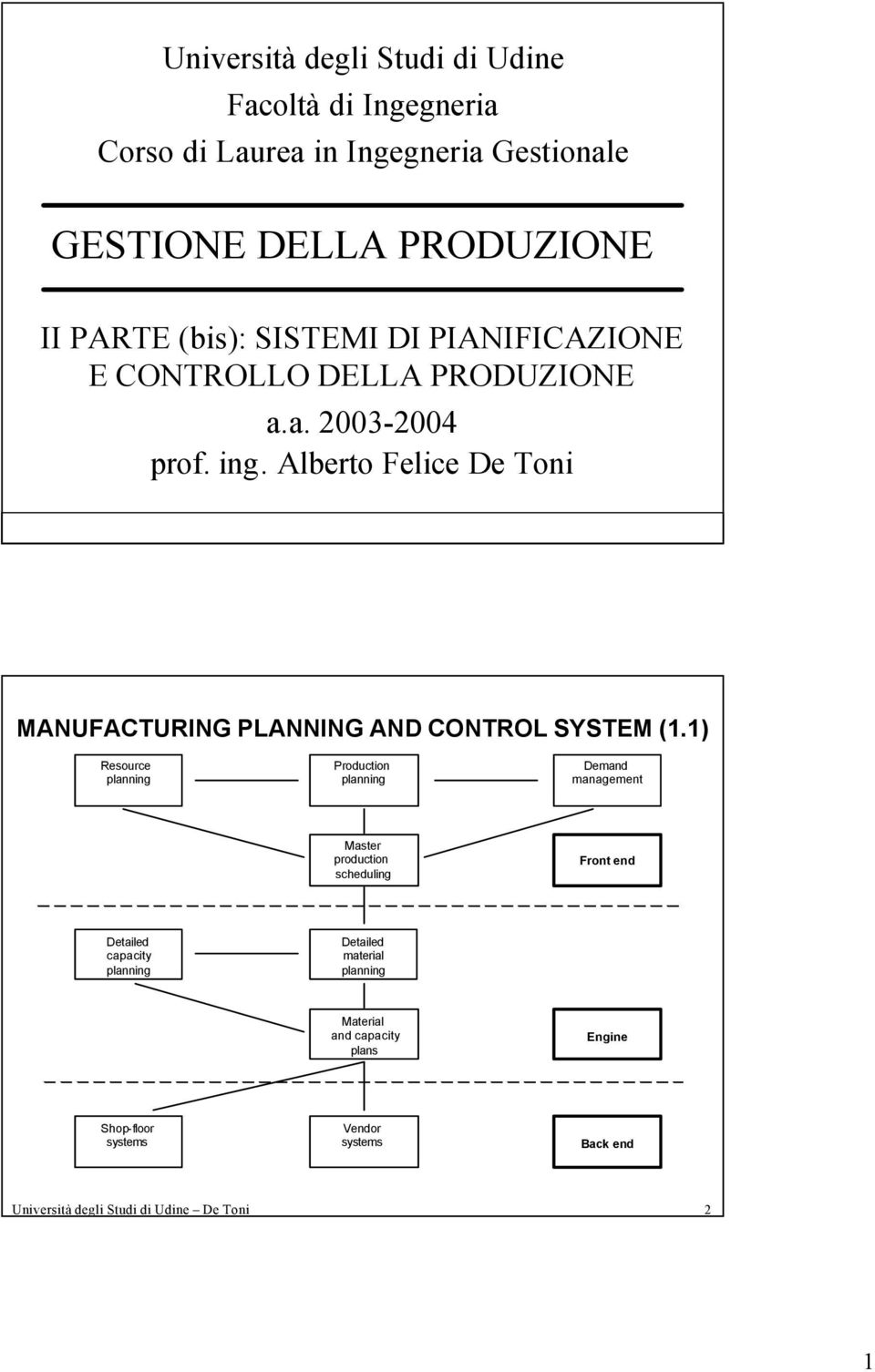 Alberto Felice De Toni 1 MANUFACTURING PLANNING AND CONTROL SYSTEM (1.
