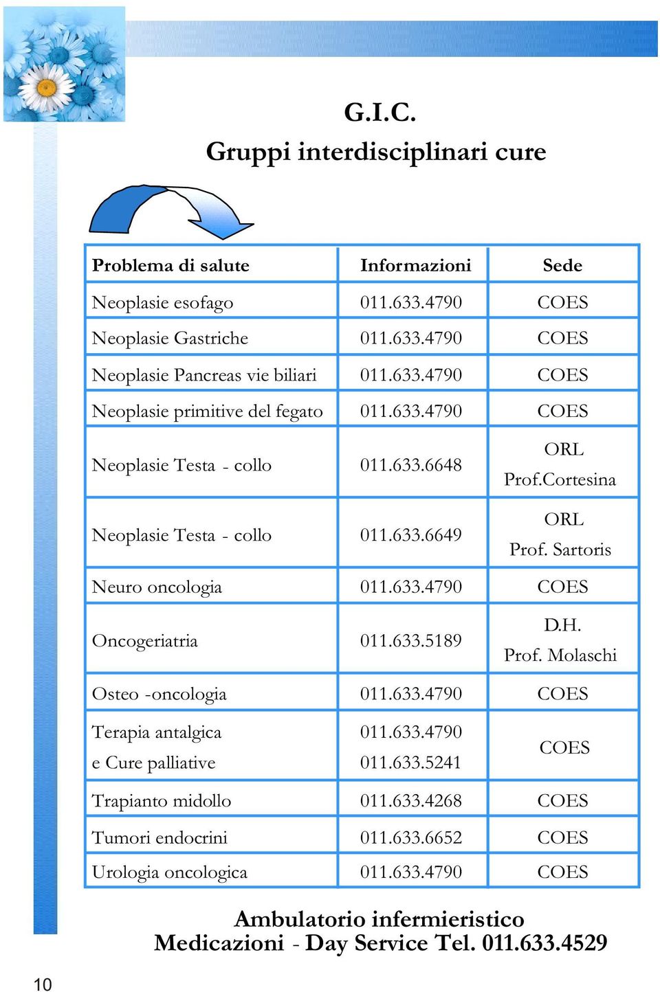 Sartoris Neuro oncologia 011.633.4790 COES Oncogeriatria 011.633.5189 D.H. Prof. Molaschi Osteo -oncologia 011.633.4790 COES Terapia antalgica e Cure palliative 011.633.4790 011.