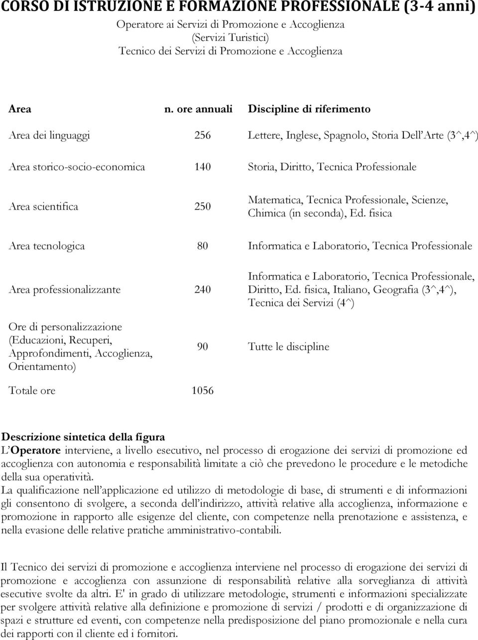 scientifica 250 Matematica, Tecnica Professionale, Scienze, Chimica (in seconda), Ed.