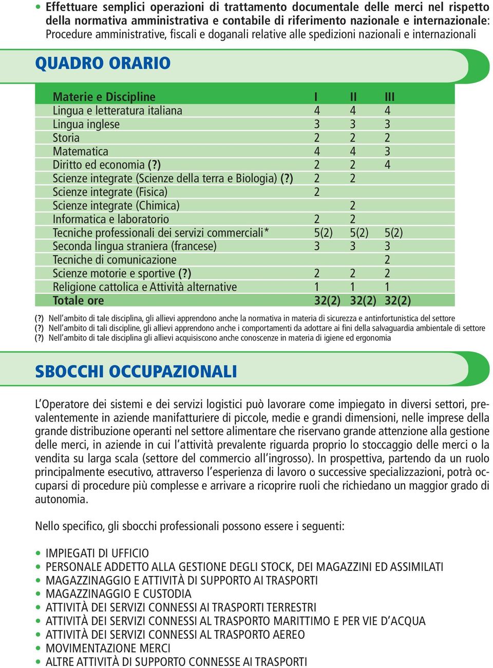 3 Diritto ed economia (?) 2 2 4 Scienze integrate (Scienze della terra e Biologia) (?