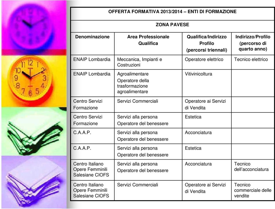 Servizi Commerciali Operatore ai Servizi di Vendita Centro Servizi Formazione Operatore del benessere Estetica C.A.A.P.