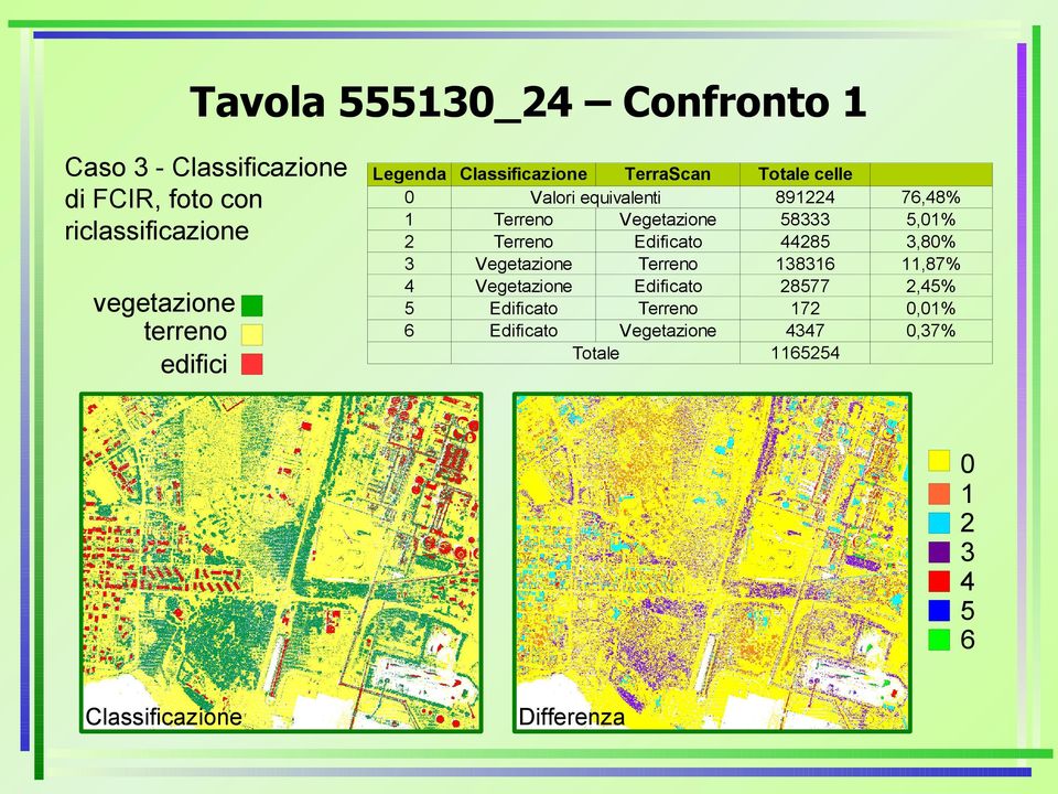 Valori equivalenti 1 2 3 4 5 6 Totale Totale celle 891224 58333 44285 138316