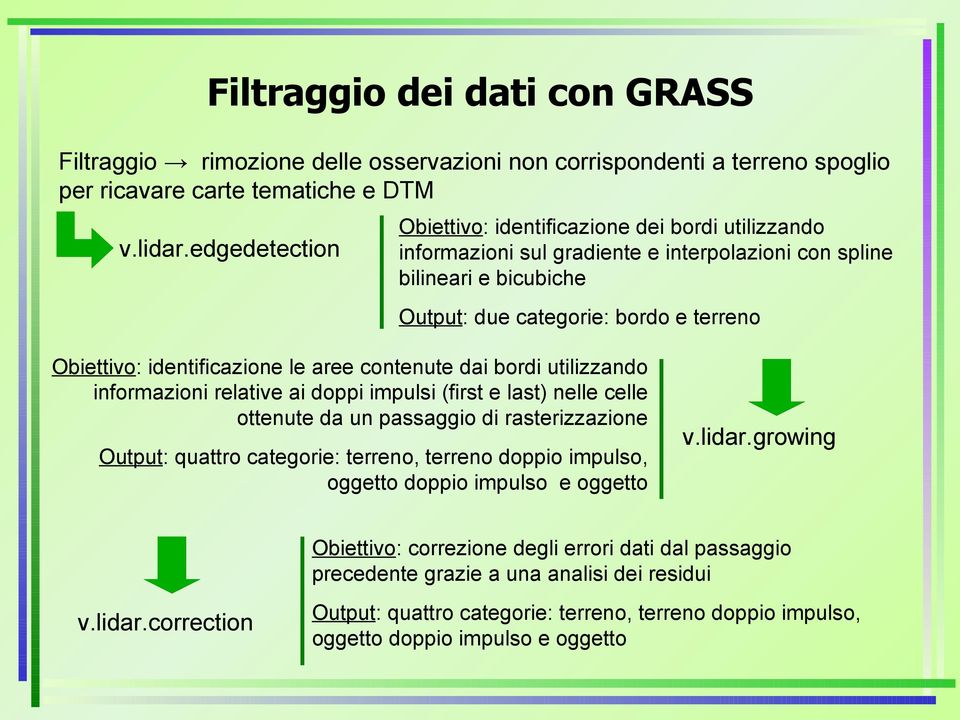 identificazione le aree contenute dai bordi utilizzando informazioni relative ai doppi impulsi (first e last) nelle celle ottenute da un passaggio di rasterizzazione Output: quattro categorie: