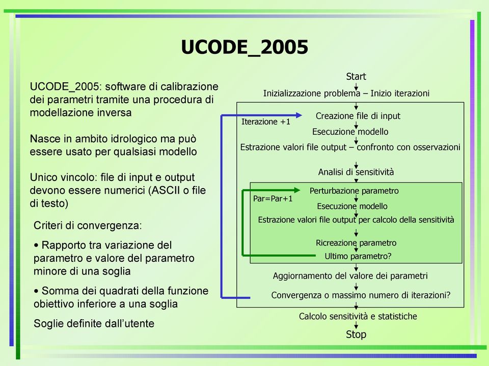 funzione obiettivo inferiore a una soglia Soglie definite dall utente Start Inizializzazione problema Inizio iterazioni Iterazione +1 Creazione file di input Esecuzione modello Estrazione valori file