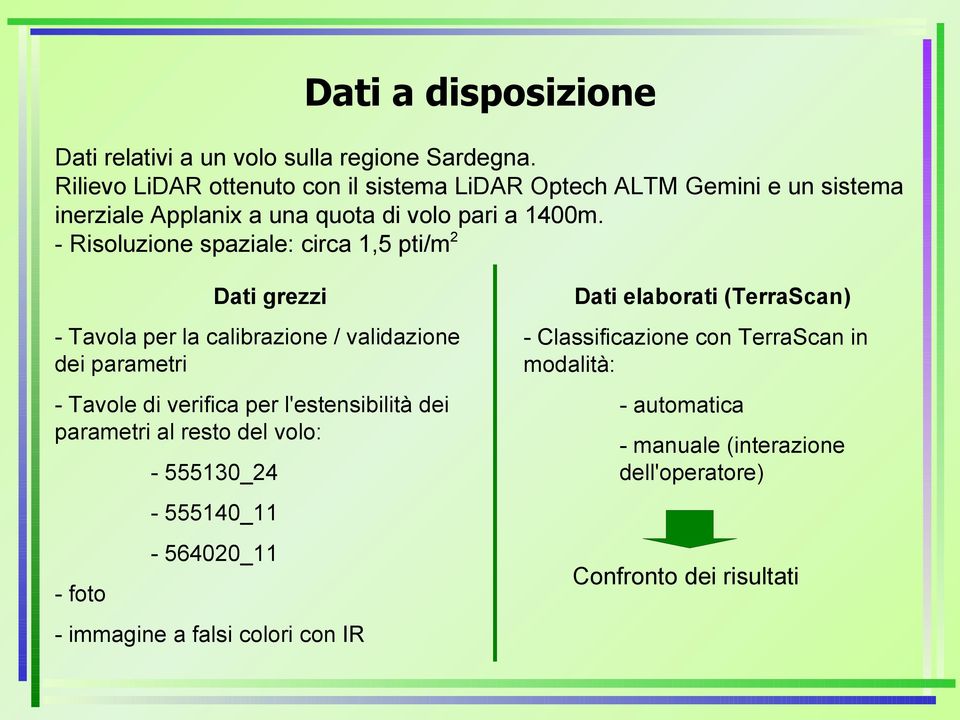 - Risoluzione spaziale: circa 1,5 pti/m2 Dati grezzi - Tavola per la calibrazione / validazione dei parametri - Tavole di verifica per