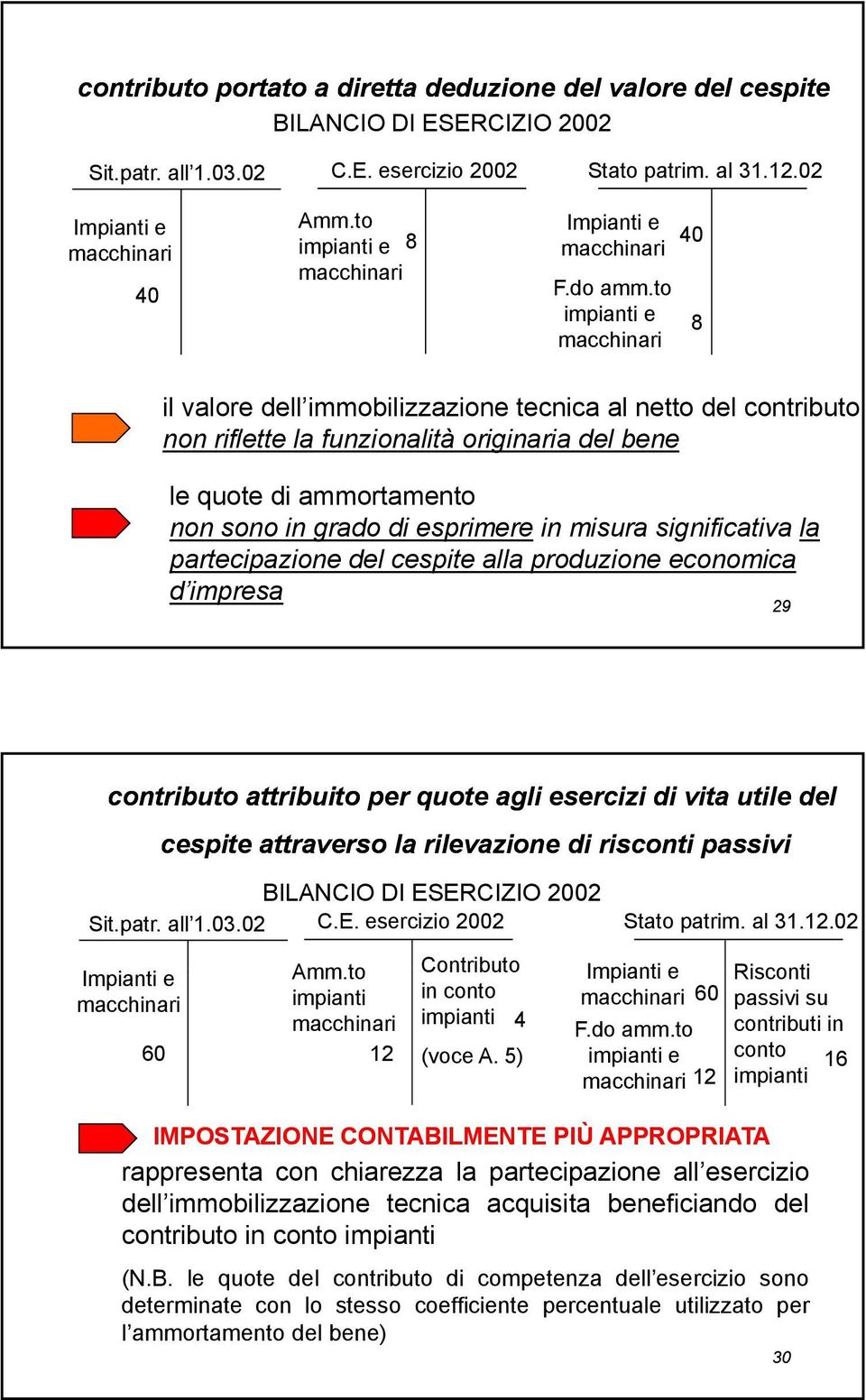 to impianti e 8 macchinari il valore dell immobilizzazione tecnica al netto del contributo non riflette la funzionalità originaria i i del bene le quote di ammortamento non sono in grado di esprimere