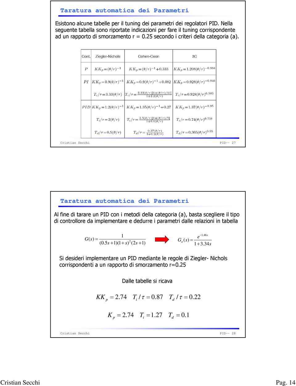 PID-- 27 Taratura automatica dei Parametri Al fine di tarare un PID con i metodi della categoria (a), basta scegliere il tio di controllore da imlementare e dedurre i arametri dalle