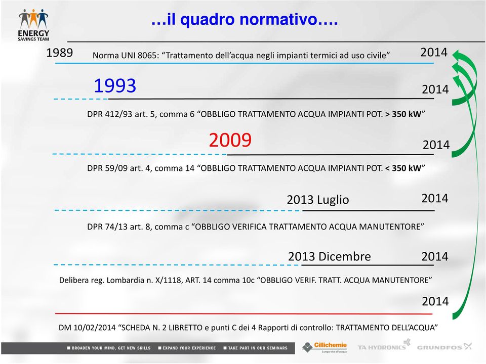 < 350 kw 2014 2013 Luglio 2014 DPR 74/13 art. 8, comma c OBBLIGO VERIFICA TRATTAMENTO ACQUA MANUTENTORE 2013 Dicembre 2014 Delibera reg.