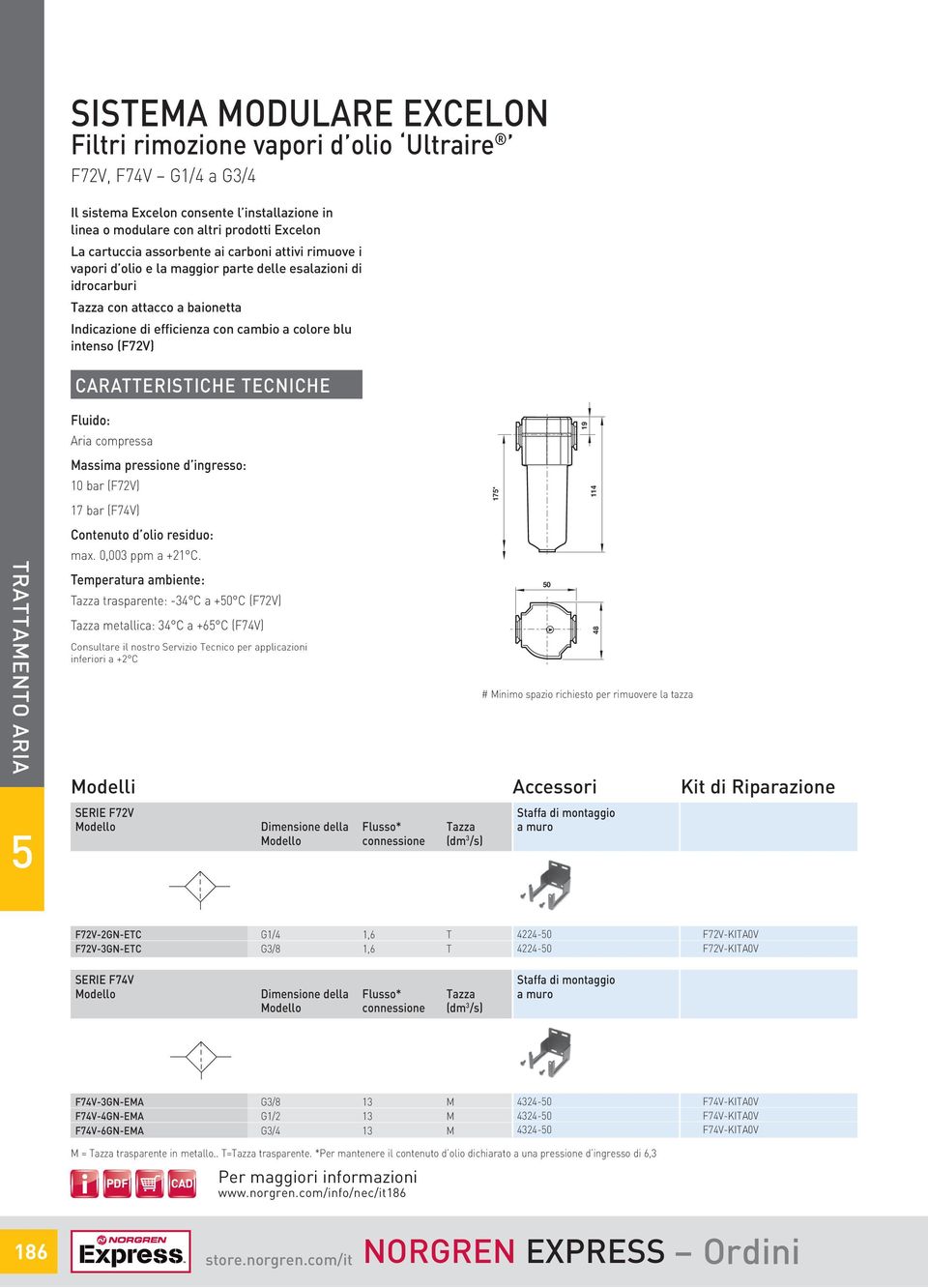 Aria compressa Massima pressione d ingresso: 10 bar (F72V) 17 bar (F74V) Contenuto d olio residuo: max. 0,003 ppm a +21 C.