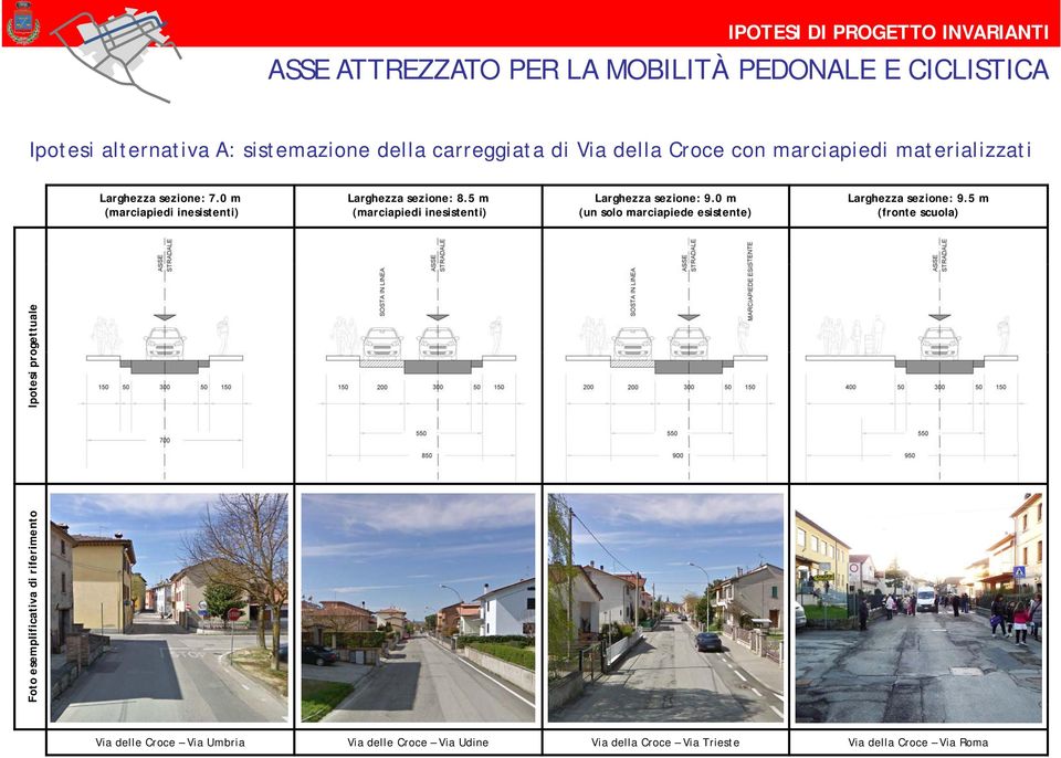 5 m (marciapiedi inesistenti) Larghezza sezione: 9.0 m (un solo marciapiede esistente) Larghezza sezione: 9.