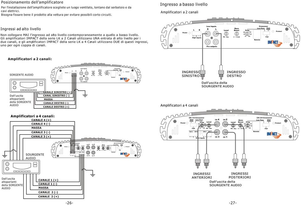 Ingresso a basso livello Amplificatori a 2 canali Ingressi ad alto livello Non collegare MAI l ingresso ad alto livello contemporaneamente a quello a basso livello.