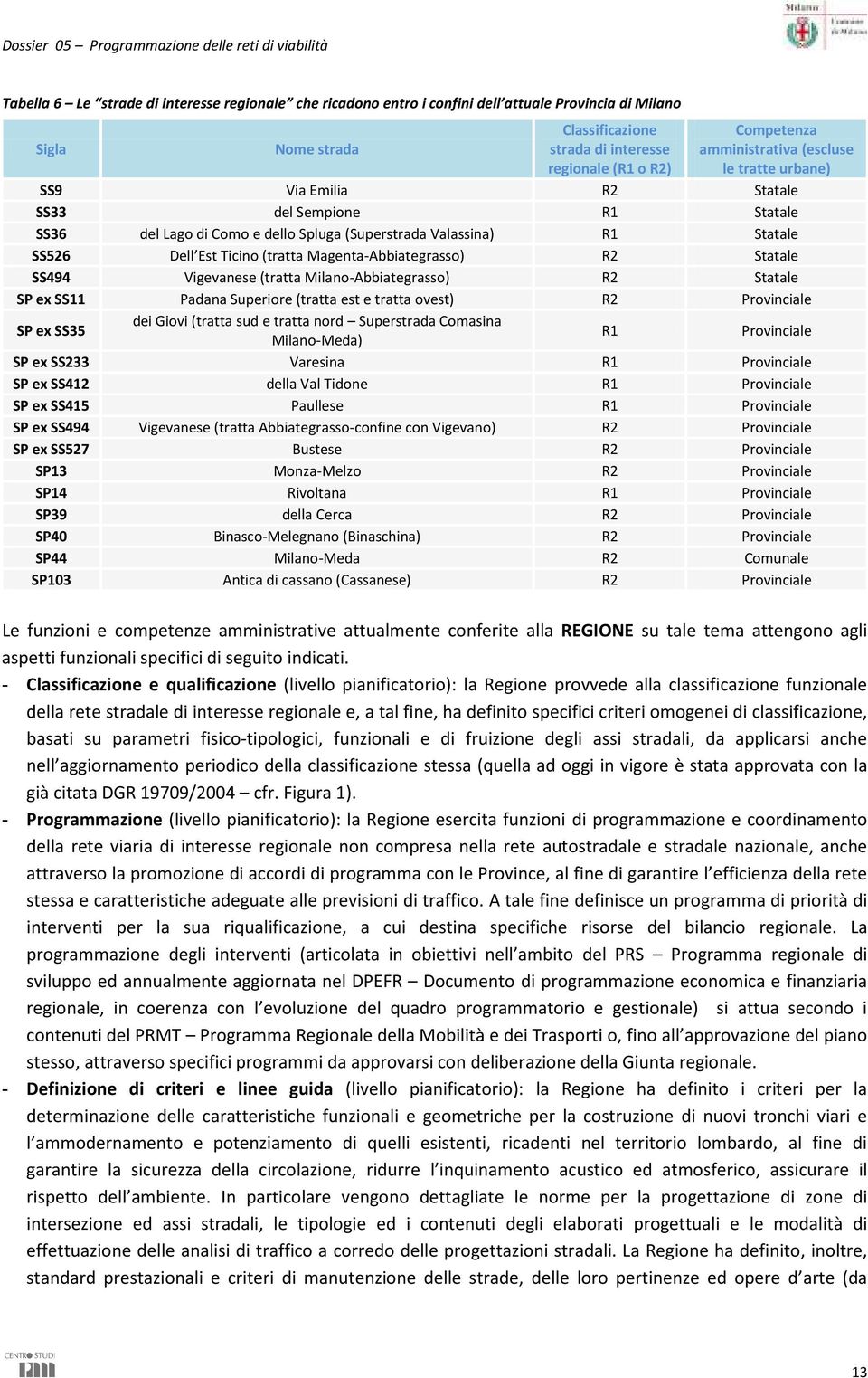 Magenta-Abbiategrasso) R2 Statale SS494 Vigevanese (tratta Milano-Abbiategrasso) R2 Statale SP ex SS11 Padana Superiore (tratta est e tratta ovest) R2 Provinciale SP ex SS35 dei Giovi (tratta sud e