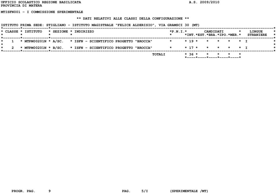 DELLA CONFIGURAZIONE ** ISTITUTO PRIMA SEDE: STIGLIANO - ISTITUTO MAGISTRALE "FELICE ALDERISIO", VIA GRAMSCI 30 (MT) * 1 *