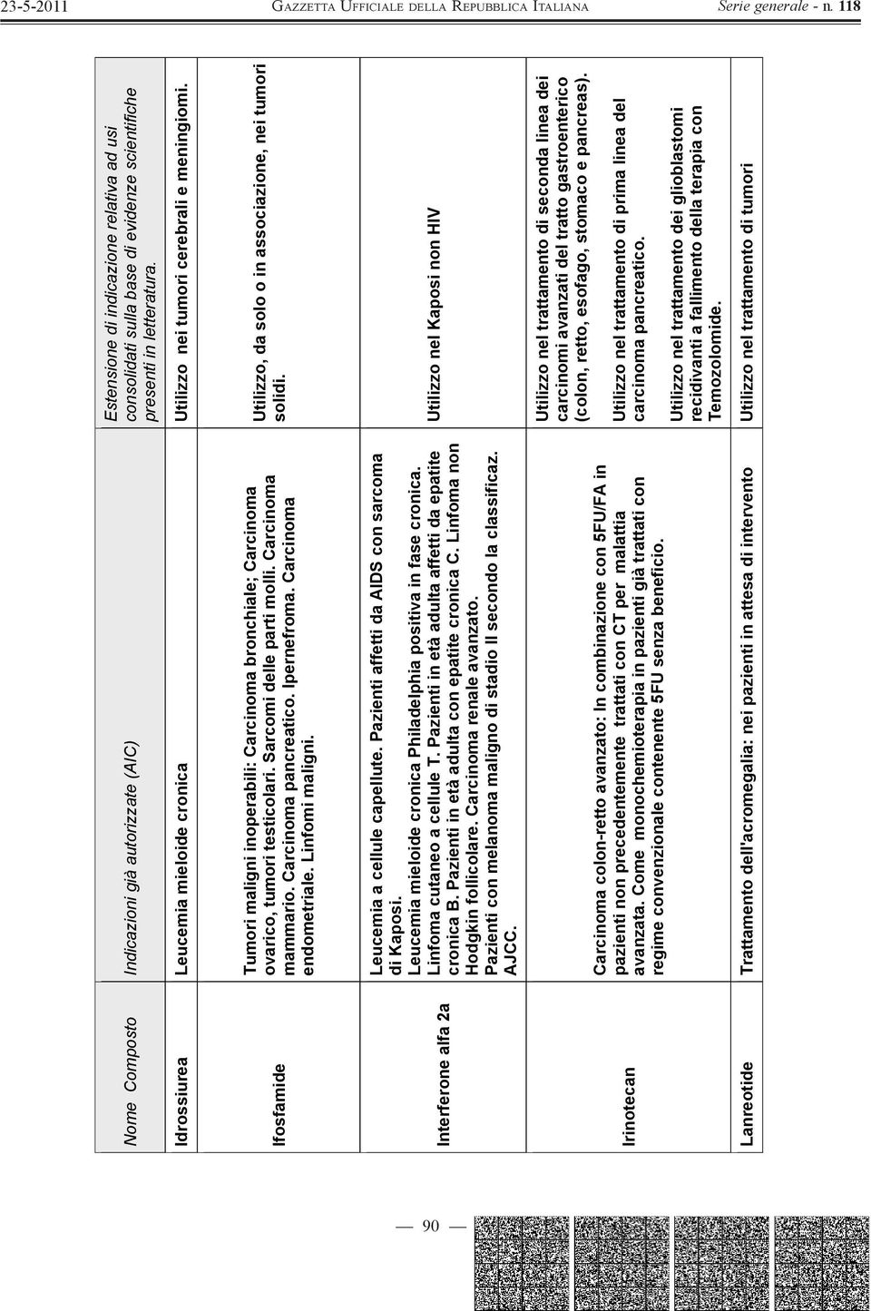 Interferone alfa 2a Leucemia a cellule capellute. Pazienti affetti da AIDS con sarcoma di Kaposi. Leucemia mieloide cronica Philadelphia positiva in fase cronica. Linfoma cutaneo a cellule T.