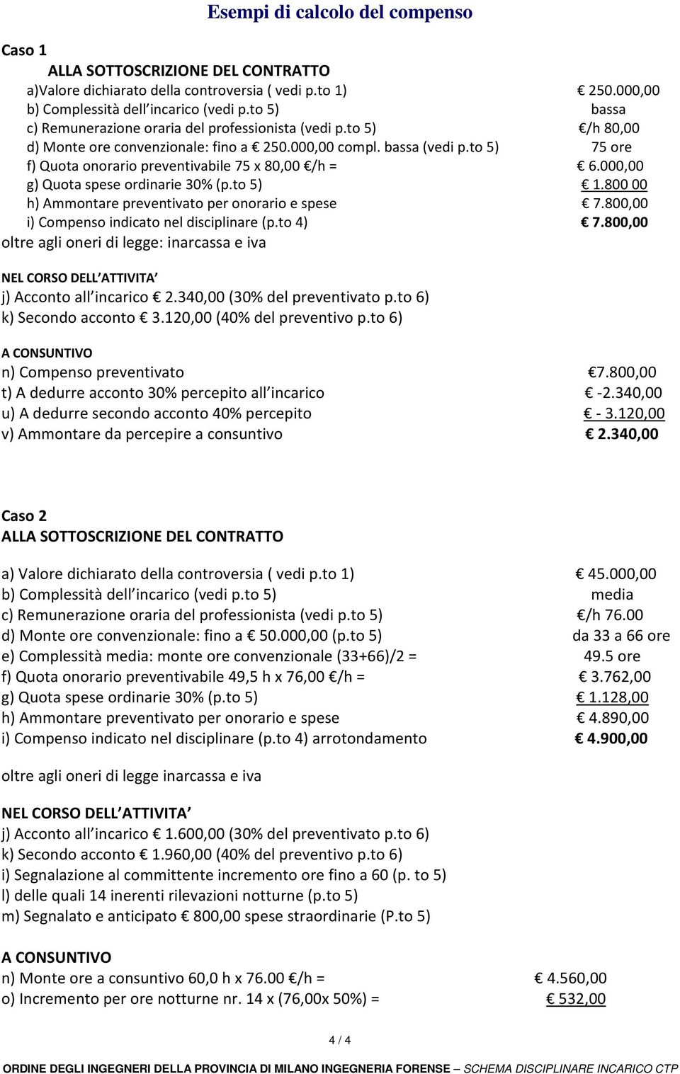 to 5) 75 ore f) Quota onorario preventivabile 75 x 80,00 /h = 6.000,00 g) Quota spese ordinarie 30% (p.to 5) 1.80000 h) Ammontare preventivato per onorario e spese 7.