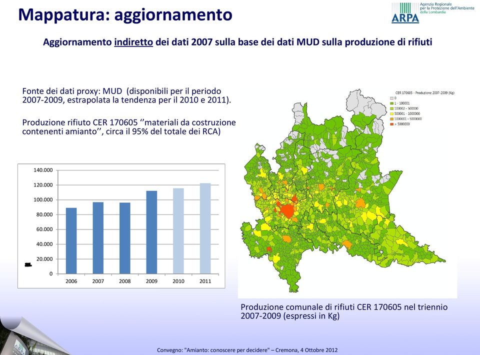 Produzione rifiuto CER 170605 materiali da costruzione contenenti amianto, circa il 95% del totale dei RCA) 140.000 120.000 100.