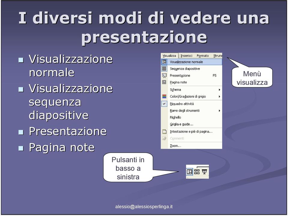 sequenza diapositive Presentazione Pagina