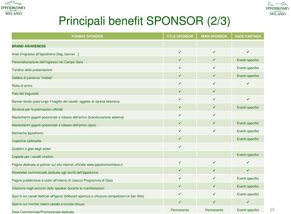 ufficiali Maxischermi giganti posizionati a ridosso dell arrivo (brandizzazione esterna) Maxischermi giganti posizionati a ridosso dell arrivo (spot) Bacheche Ippodromo Copertine sottosella Giubbini