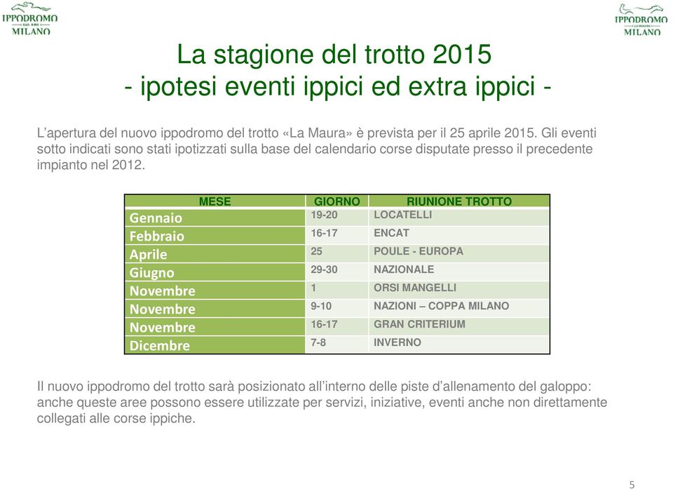 MESE GIORNO RIUNIONE TROTTO Gennaio 19-20 LOCATELLI Febbraio 16-17 ENCAT Aprile 25 POULE - EUROPA Giugno 29-30 NAZIONALE Novembre 1 ORSI MANGELLI Novembre 9-10 NAZIONI COPPA MILANO