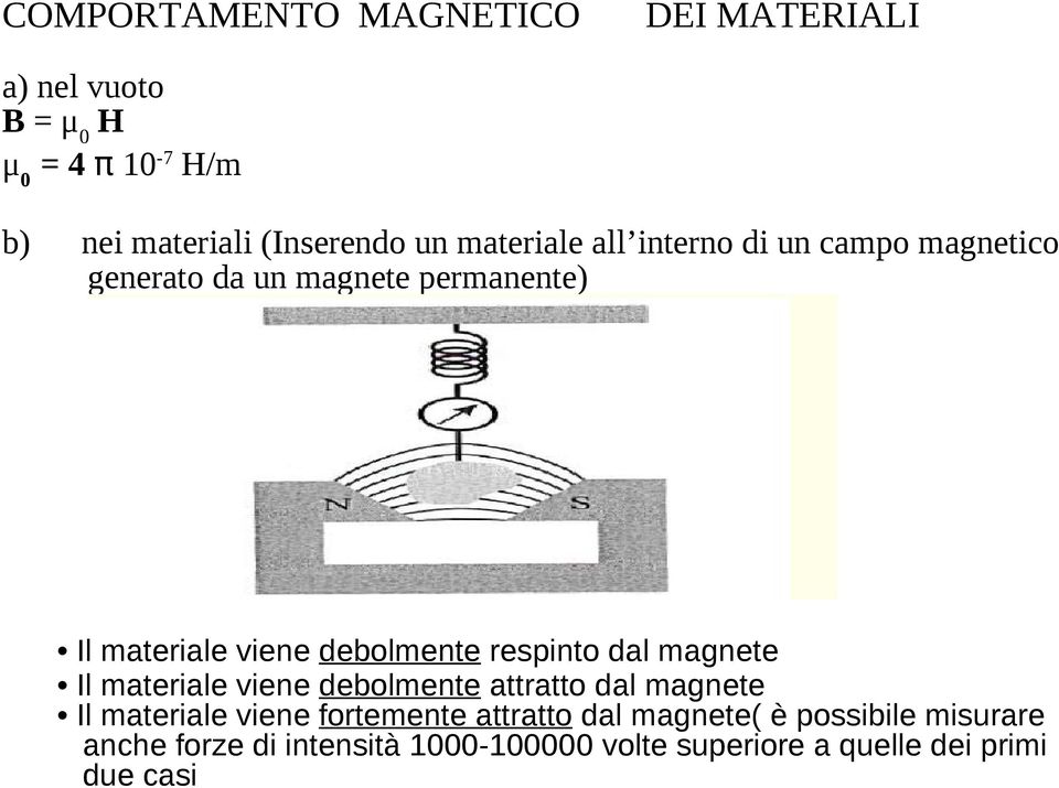 respinto dal magnete Il materiale viene debolmente attratto dal magnete Il materiale viene fortemente attratto