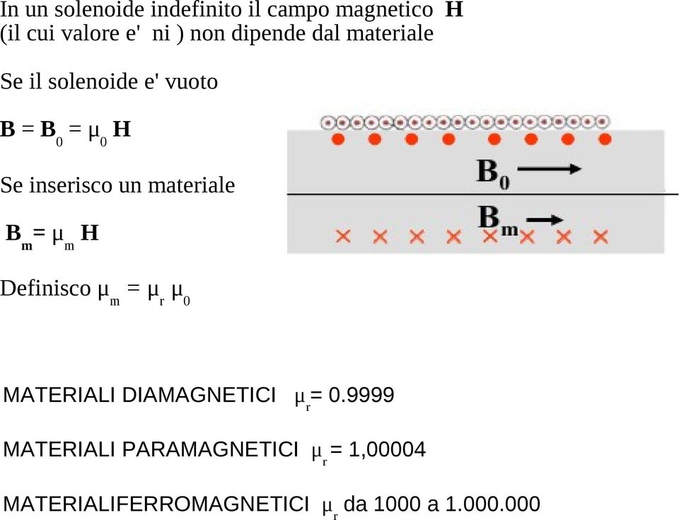 materiale Bm= μm H Definisco μm = μr μ0 MATERIALI DIAMAGNETICI μr= 0.