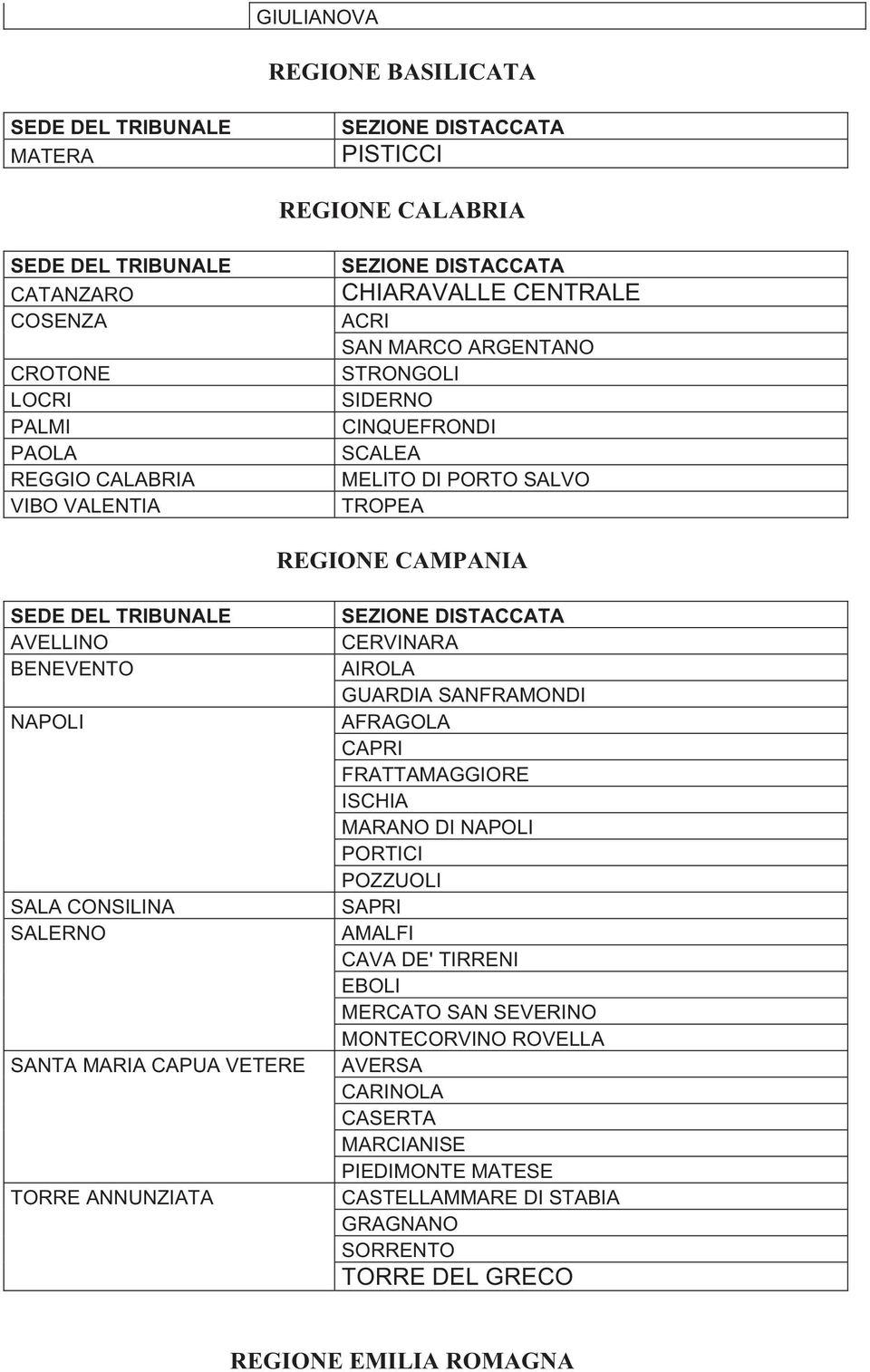 SALERNO SANTA MARIA CAPUA VETERE TORRE ANNUNZIATA CERVINARA AIROLA GUARDIA SANFRAMONDI AFRAGOLA CAPRI FRATTAMAGGIORE ISCHIA MARANO DI NAPOLI PORTICI POZZUOLI SAPRI AMALFI CAVA DE'