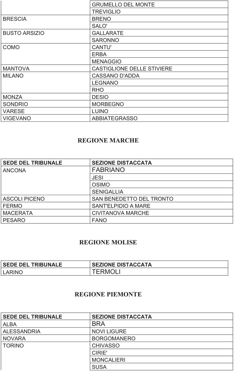 PICENO FERMO MACERATA PESARO FABRIANO JESI OSIMO SENIGALLIA SAN BENEDETTO DEL TRONTO SANT'ELPIDIO A MARE CIVITANOVA MARCHE FANO REGIONE MOLISE