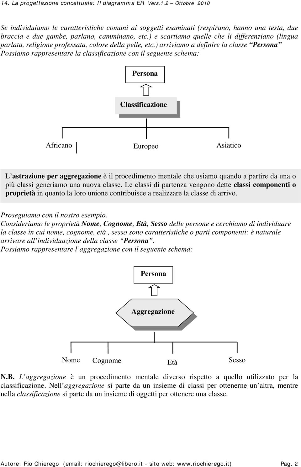 ) arriviamo a definire la classe Possiamo rappresentare la classificazione con il seguente schema: Classificazione Africano Europeo Asiatico L astrazione per aggregazione è il procedimento mentale