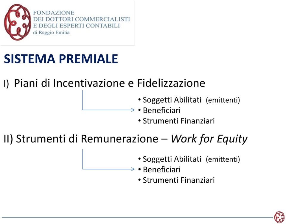 Strumenti Finanziari II) Strumenti di Remunerazione Work