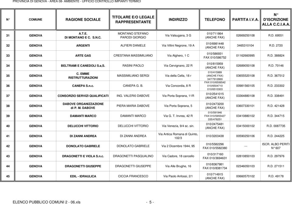 Via Concordia, 8 R 37 GENOVA CONSORZIO SERVIZI QUALIFICATI ING. VALERI0 DABOVE Via Porta Soprana, 11R 38 GENOVA DABOVE ORGANIZZAZIONE di P. M.