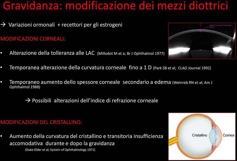 spessore corneale secondario a edema (Weinreb RN et al; Am J Ophthalmol 1988) Possibili alterazioni dell indice di refrazione corneale MODIFICAZIONI DEL