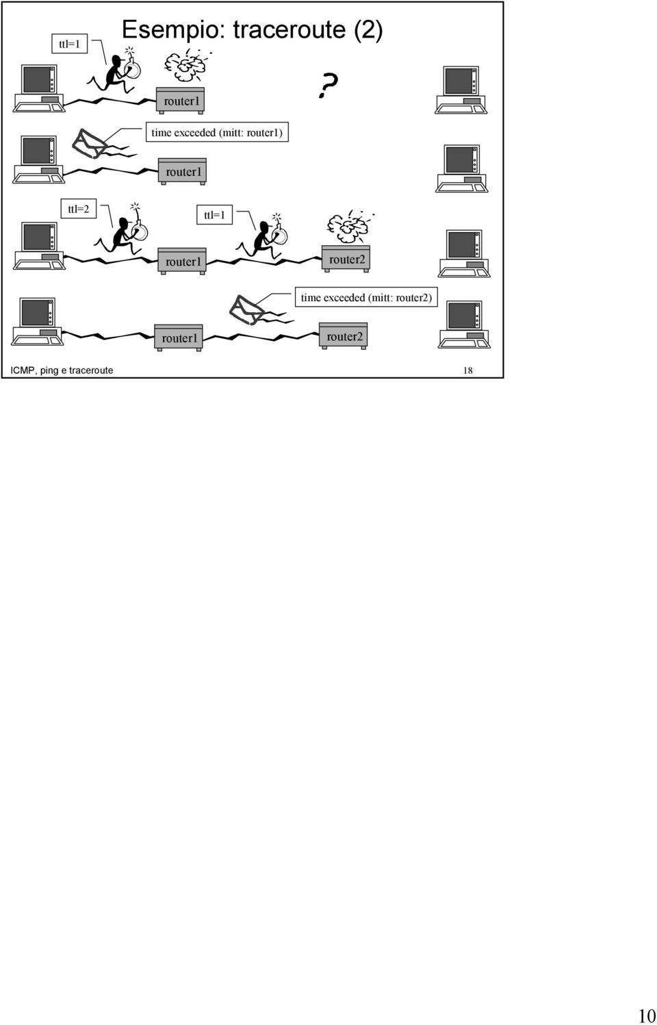 router1 router2 time exceeded (mitt: