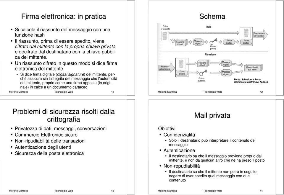 Un riassunto cifrato in questo modo si dice firma elettronica del mittente Si dice firma digitale (digital signature del mittente, perché assicura sia l'integrità del che l'autenticità del mittente,