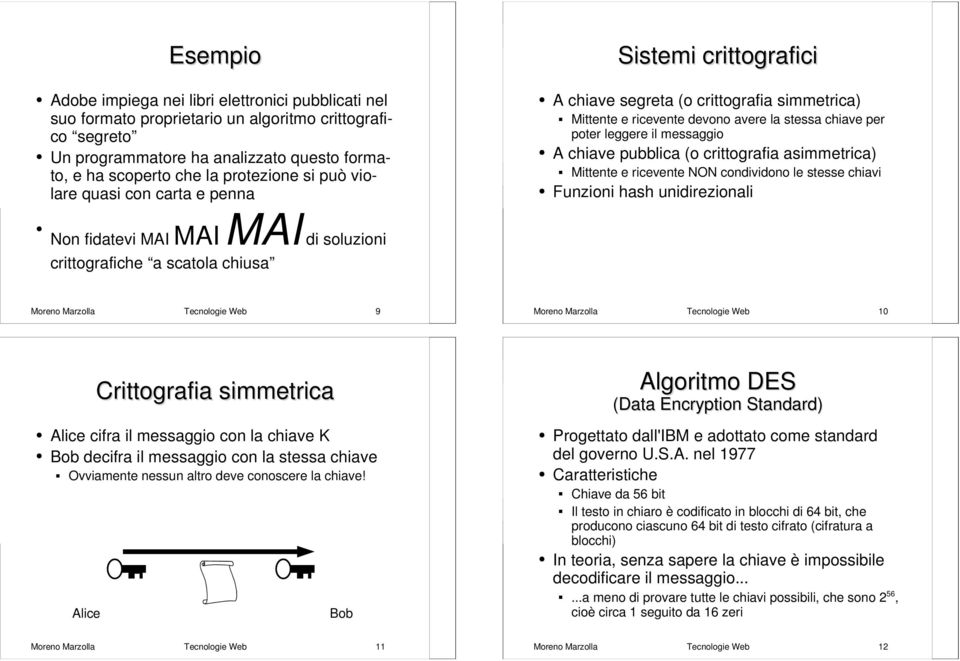 crittografia asimmetrica Mittente e ricevente NON condividono le stesse chiavi Funzioni hash unidirezionali Non fidatevi MI MI MI di soluzioni crittografiche a scatola chiusa Moreno Marzolla