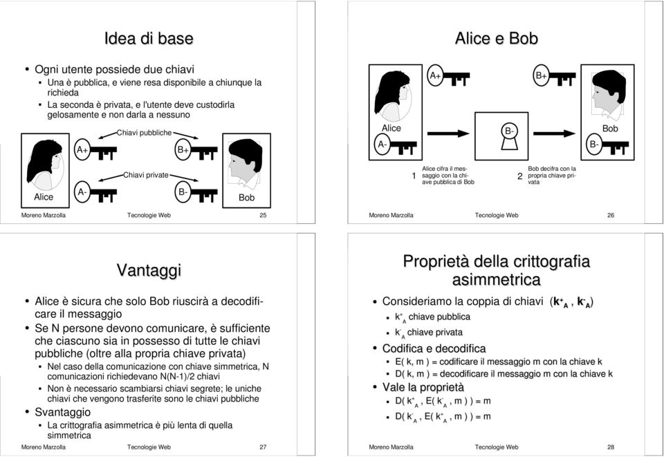 Tecnologie Web 26 Vantaggi lice è sicura che solo riuscirà a decodificare il Se N persone devono comunicare, è sufficiente che ciascuno sia in possesso di tutte le chiavi pubbliche (oltre alla